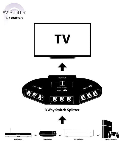 3-Way RCA Composite Switch Selector Box Splitter